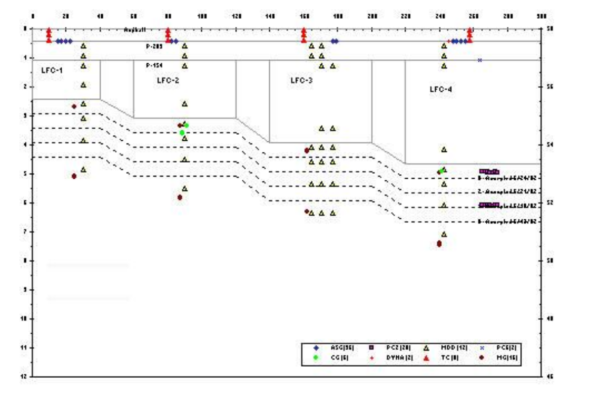 Instrumentation diagram CC3